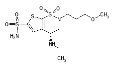 ブリンゾラミド